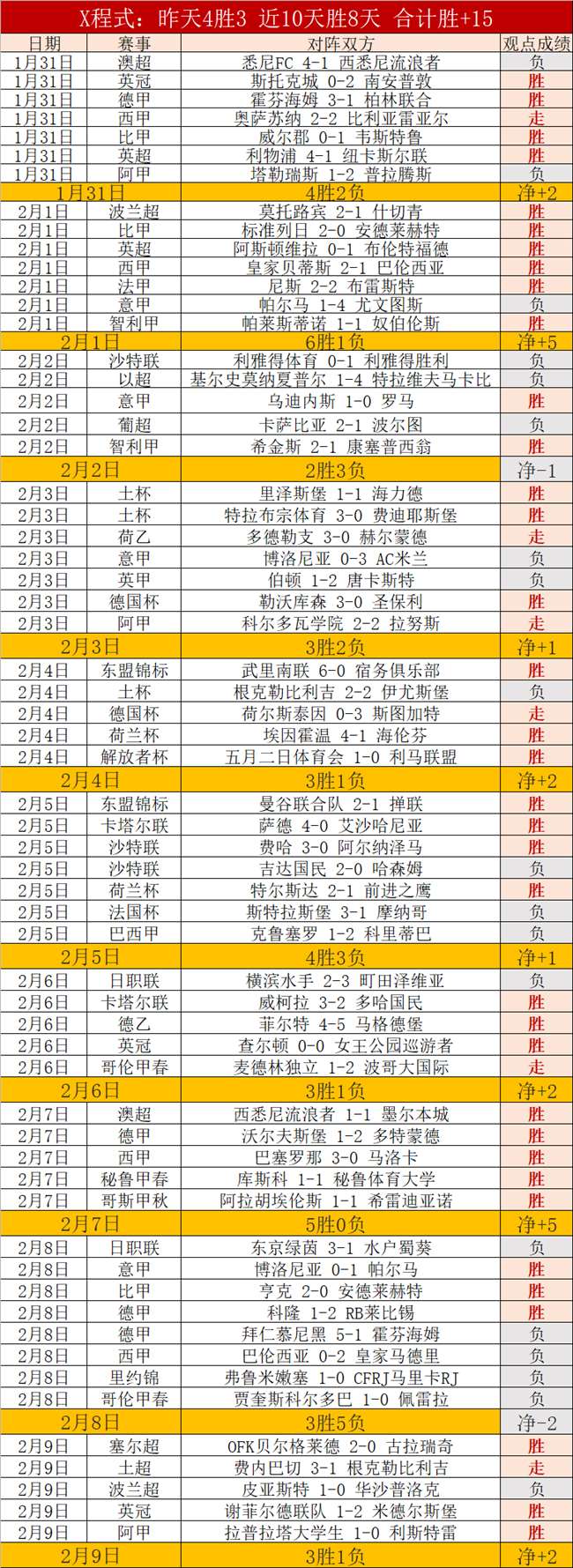 丁俊晖独占,巡回赛,成就斯诺克,55125中国彩吧,彩票分析,数据预测,彩票平台,在线投注