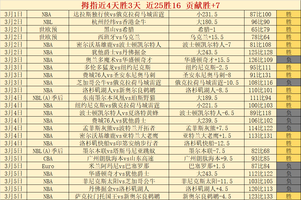 熱刺新援加,盟揭秘,澳波团队重,55125中国彩吧,彩票分析,数据预测,彩票平台,在线投注