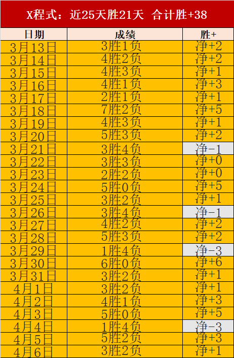 大乐透期号,专家推荐质,合分析,55125中国彩吧,彩票分析,数据预测,彩票平台,在线投注
