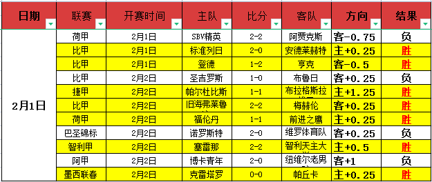 双色球,期开奖结果,回顾及查询,55125中国彩吧,彩票分析,数据预测,彩票平台,在线投注