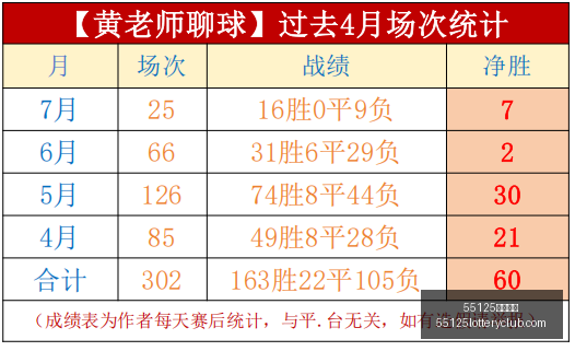 中国彩吧,55125中国彩吧,彩票分析,55125中国彩吧,彩票分析,数据预测,彩票平台,在线投注