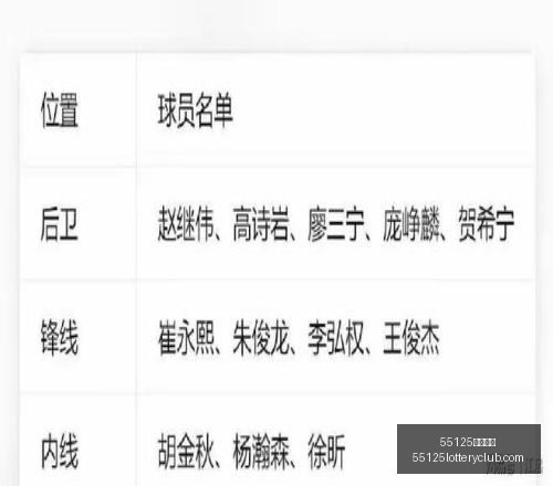 中国彩吧,中国彩吧数,据冲到,55125中国彩吧,彩票分析,数据预测,彩票平台,在线投注