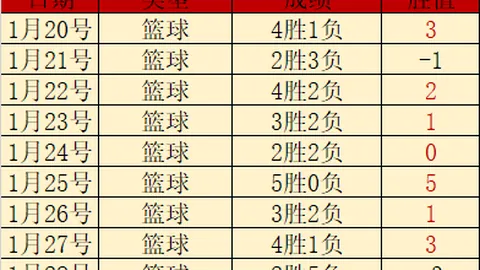 曼联计划用拉什福德部分转会费收购拜仁中场球员帕夫洛维奇