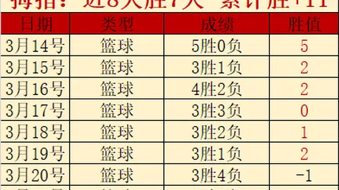 【独家】周六英足总杯激战：桑德兰对阵斯托克城赛事彩金预测