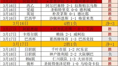 大乐透期号专家推荐质合分析：5天合计胜8，数据中立显悬殊