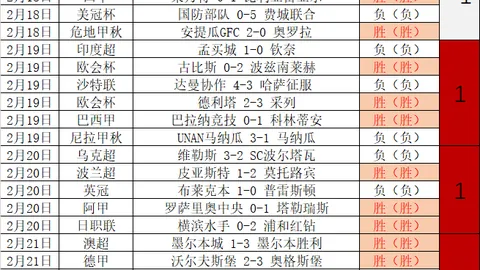 北青：亚冠参赛队伍扩至32队 中超名额或增05