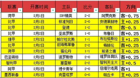双色球2026041期开奖结果回顾及查询
