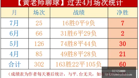 55125中国，彩票分析，彩吧 063325 61